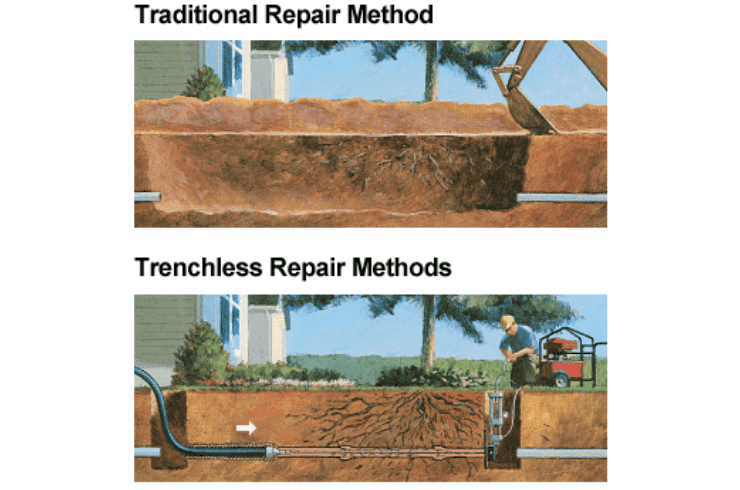 Wasteline Plumbing